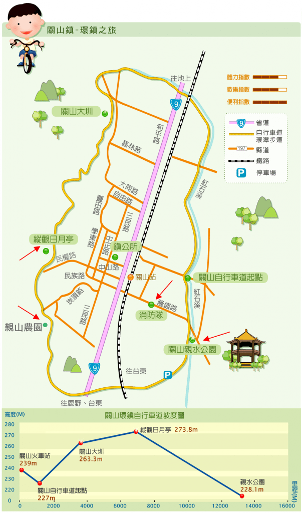 關山環鎮自行車道圖