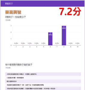 南門市場6家粽子PK-3
