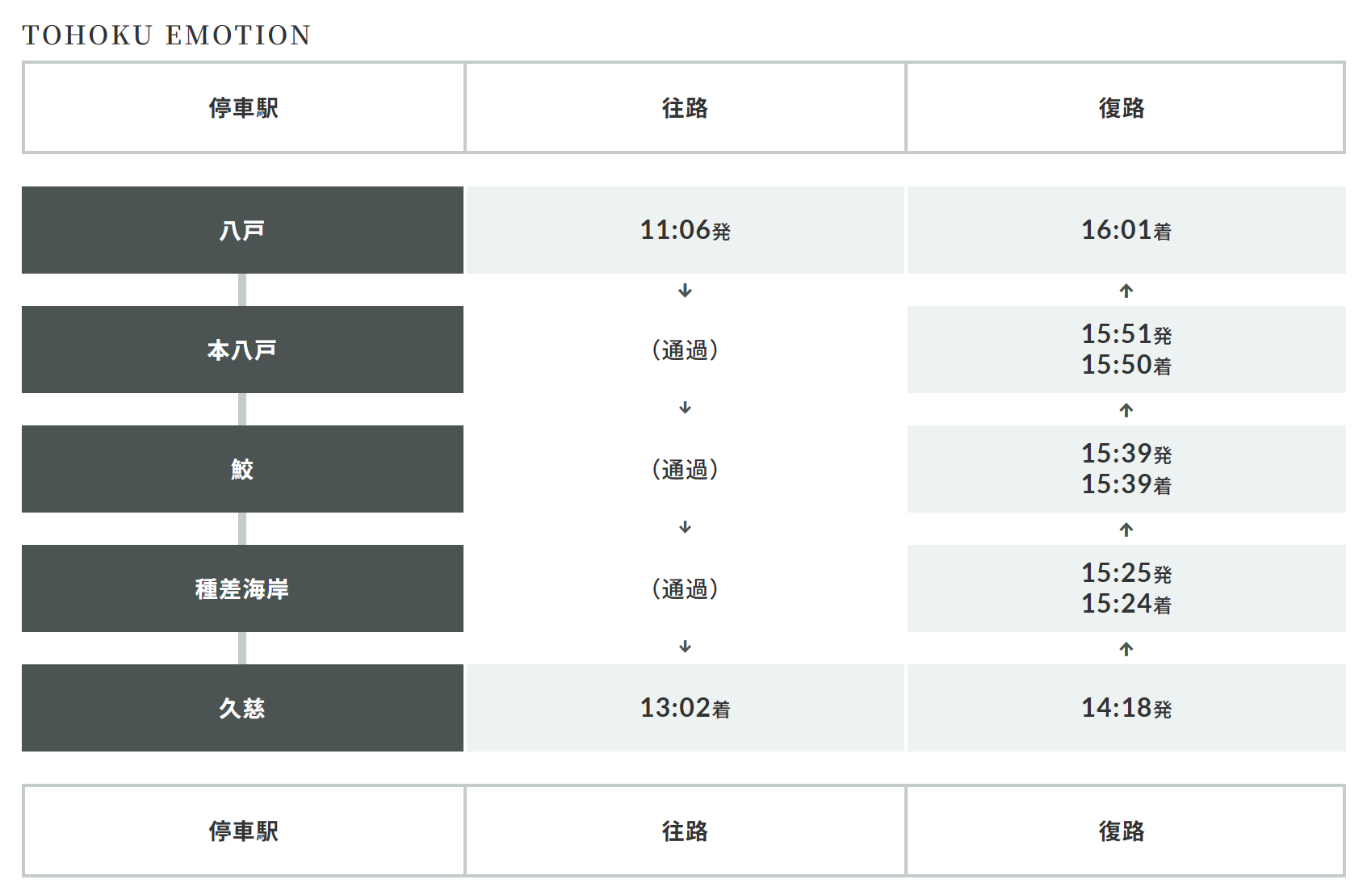 TOHOKU EMOTION 時刻表